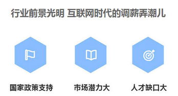 电子商务专业聚焦电商