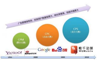 你怎么看待电子商务专业