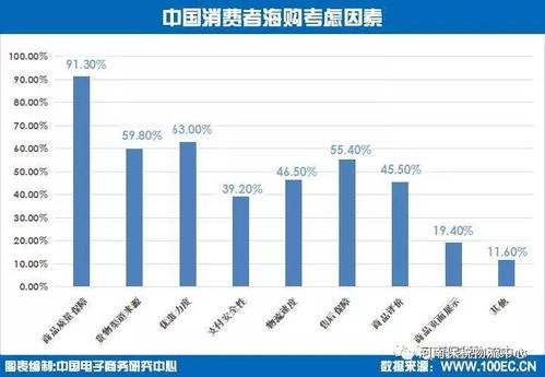 跨境电子商务专业就业前景收入