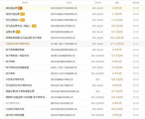 专插本跨境电子商务专业