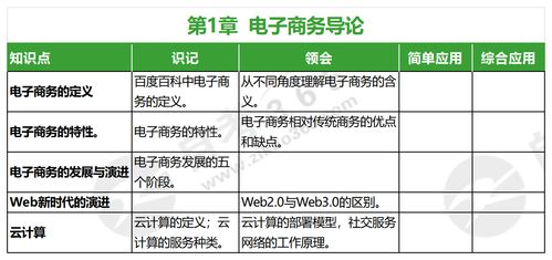 专业宣传电子商务知识点